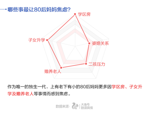 UC首發(fā)中國媽媽焦慮指數 80后遠超90、70后