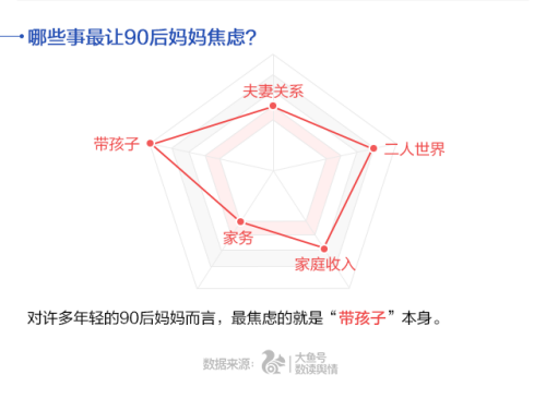UC首發(fā)中國媽媽焦慮指數 80后遠超90、70后