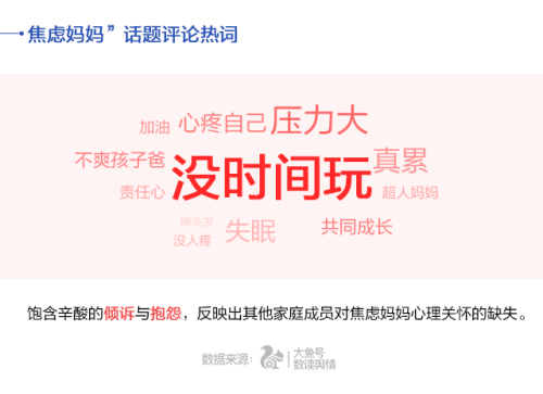 UC首發(fā)中國媽媽焦慮指數 80后遠超90、70后