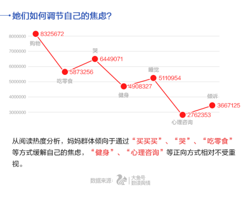 UC首發(fā)中國媽媽焦慮指數 80后遠超90、70后