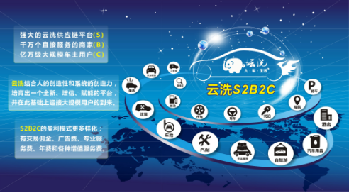 嚴陣以待，云洗將參加汽車后市場國際展