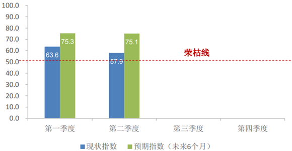 商務(wù)部報(bào)告：中國(guó)購(gòu)物中心市場(chǎng)仍保持較好發(fā)展態(tài)勢(shì)