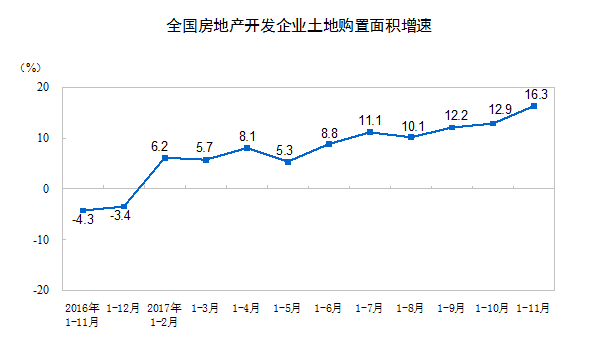 1-11月全國(guó)房地產(chǎn)開(kāi)發(fā)投資100387億元