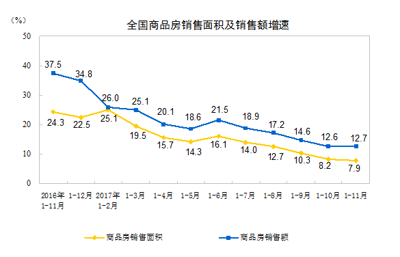 1-11月全國(guó)房地產(chǎn)開(kāi)發(fā)投資100387億元