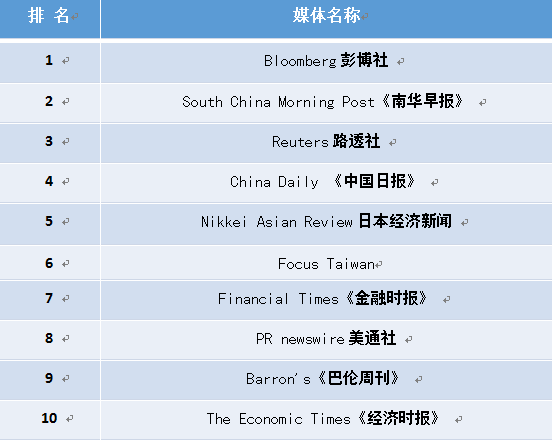 《中國(guó)國(guó)際傳播力》報(bào)告發(fā)布：《中國(guó)日?qǐng)?bào)》報(bào)道量飛升