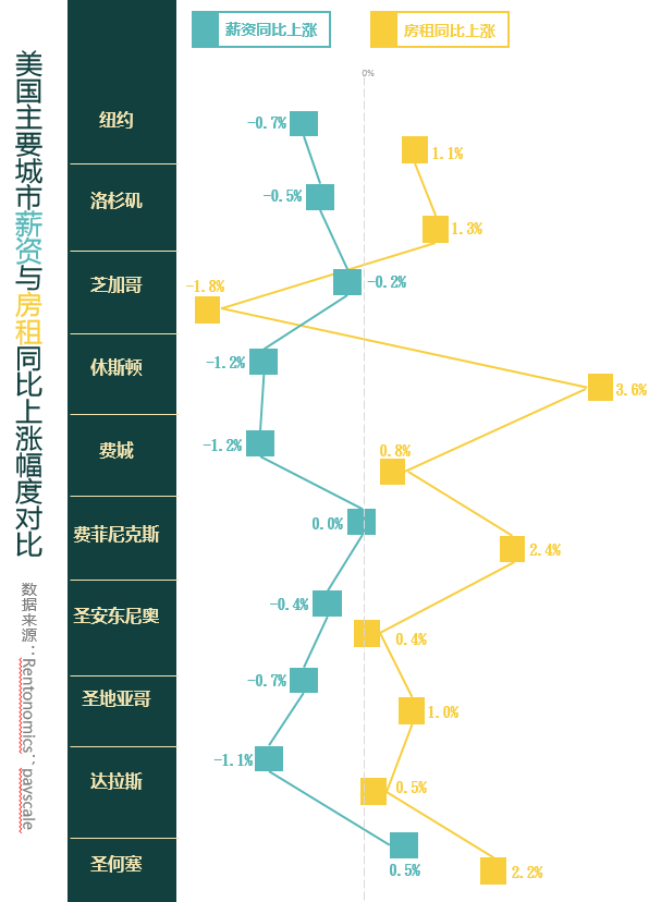把生活重量放到房租里的，還有這些國(guó)家的青年