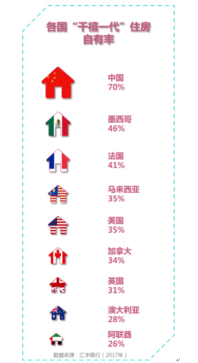 把生活重量放到房租里的，還有這些國(guó)家的青年